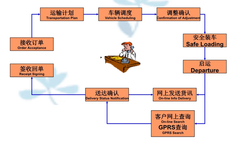 张家港到三山货运公司