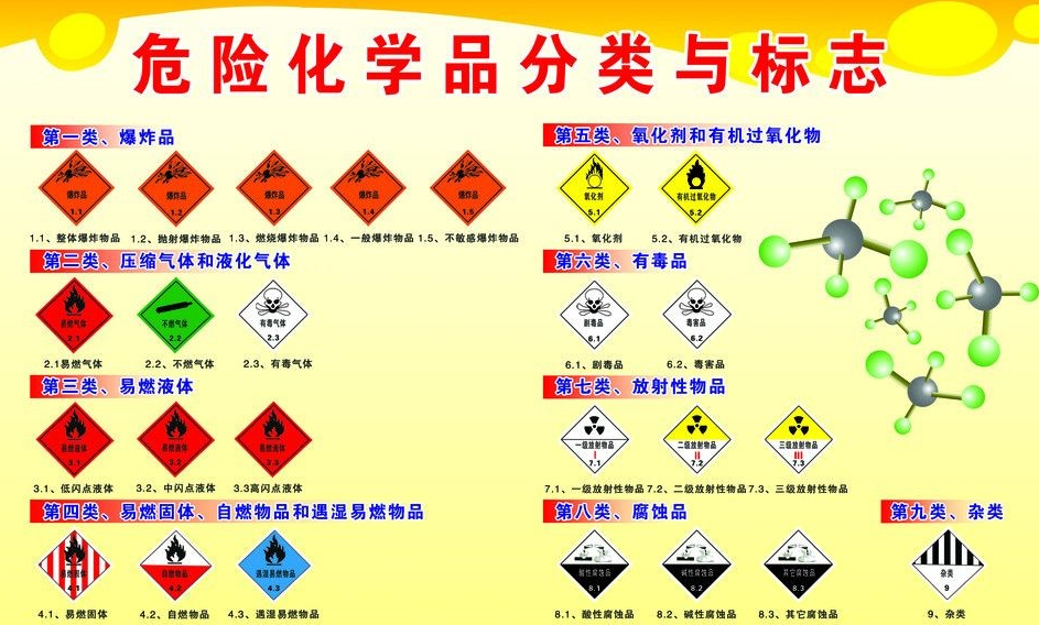 上海到三山危险品运输